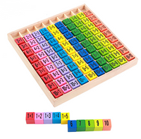 Multiplication Table with Blocks
