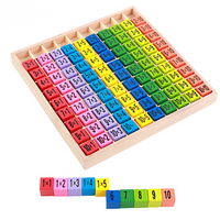 Table de multiplication avec blocs