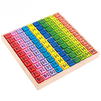 Wooden Multiplication Table
